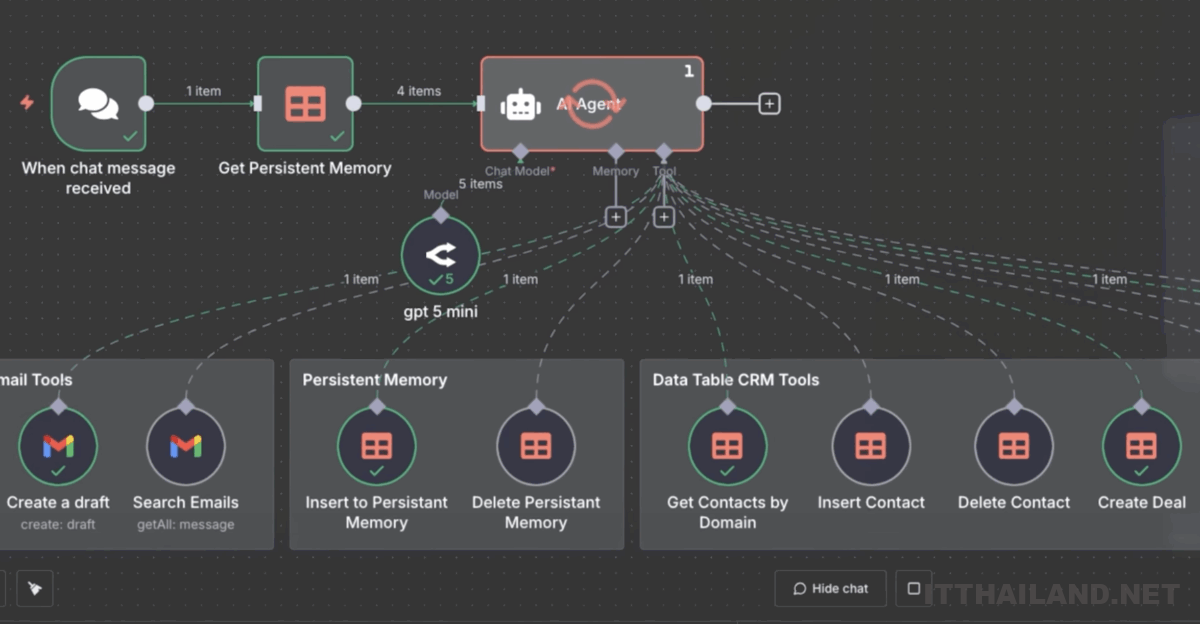 n8n เปิดตัวฟีเจอร์ใหม่ "Data Tables" ช่วยจัดการข้อมูลในระบบอัตโนมัติได้ง่ายขึ้น 1 n8n-data-tables-feature.png
